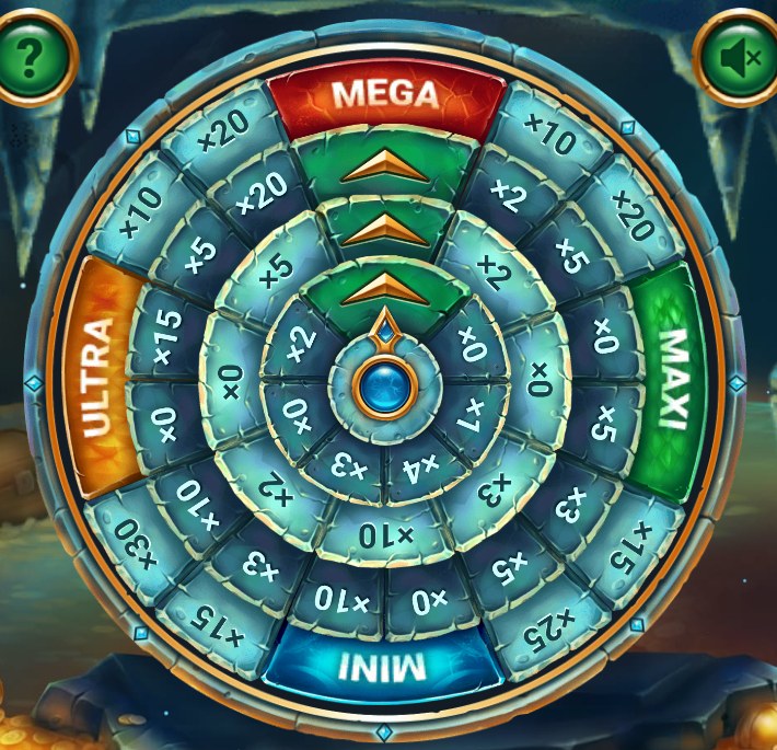 Jackpot Wheel: four nested wheels with odds and Mini, Maxi, Mega, Ultra sectors