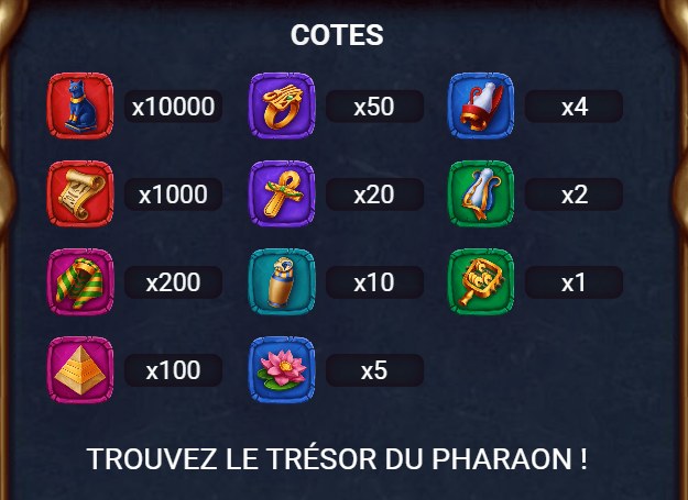 Pharaoh's Kingdom symbol odds table from x1 to x10000