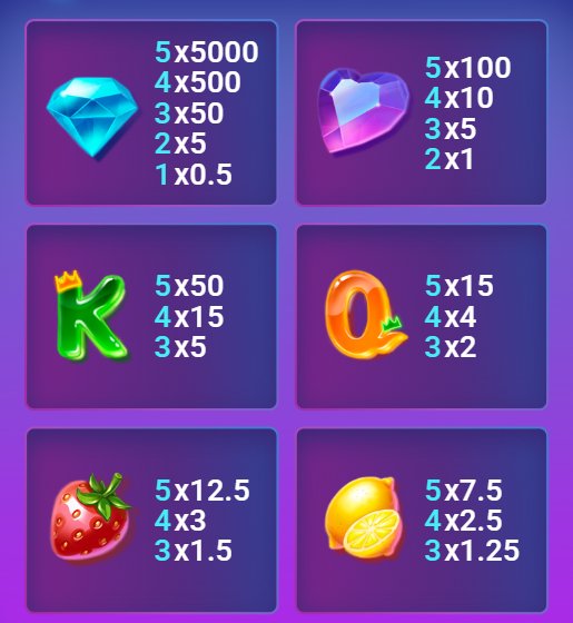 معاملات الماسة والقلب وK وQ والفراولة والليمون في Respin Slot