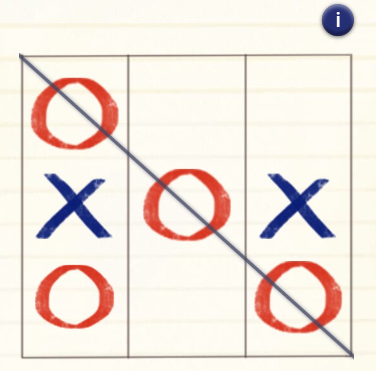 OXO : trois ronds alignés en diagonale et barrés d'un trait, une ligne gagnante