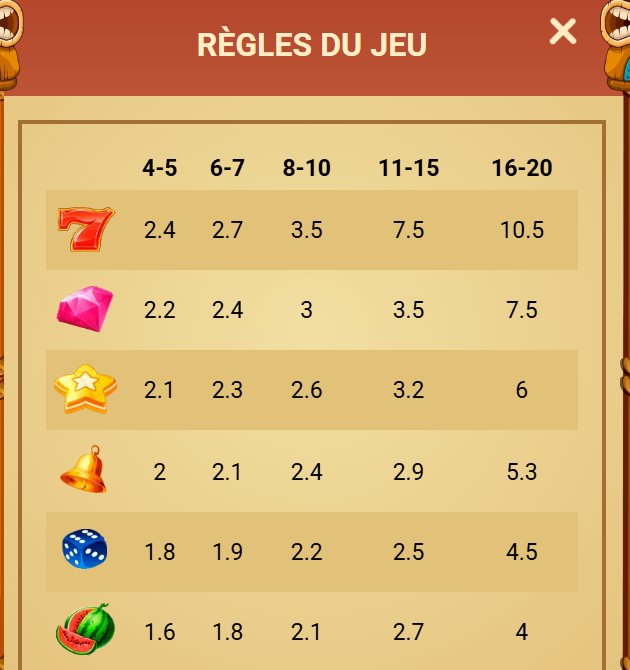 Wild Fruits : tableau des cotes selon le nombre de symboles identiques, de 4 à 20, le sept rouge en tête